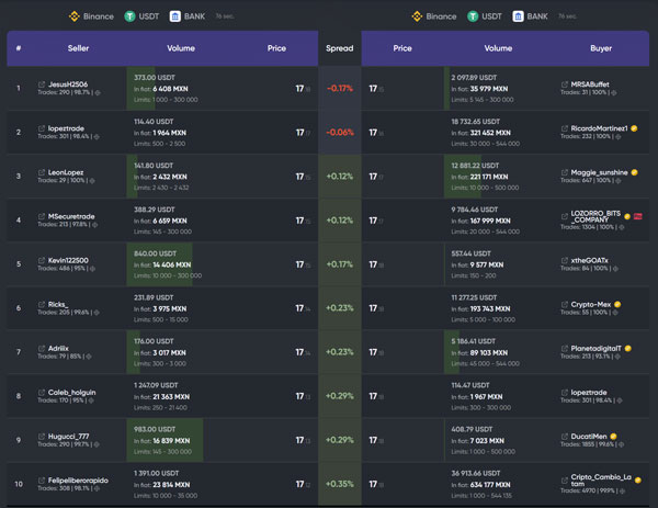 Monitoring/constructor<br />P2P order books